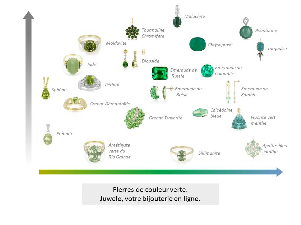 Comment choisir une pierre verte ? - Monde des Pierres